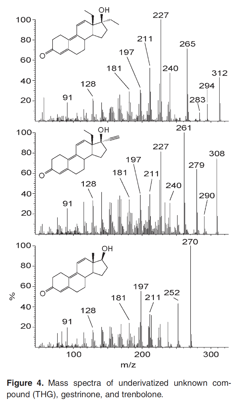 Espectros de massa de THG, gestrinona e trembolona não derivatizadas